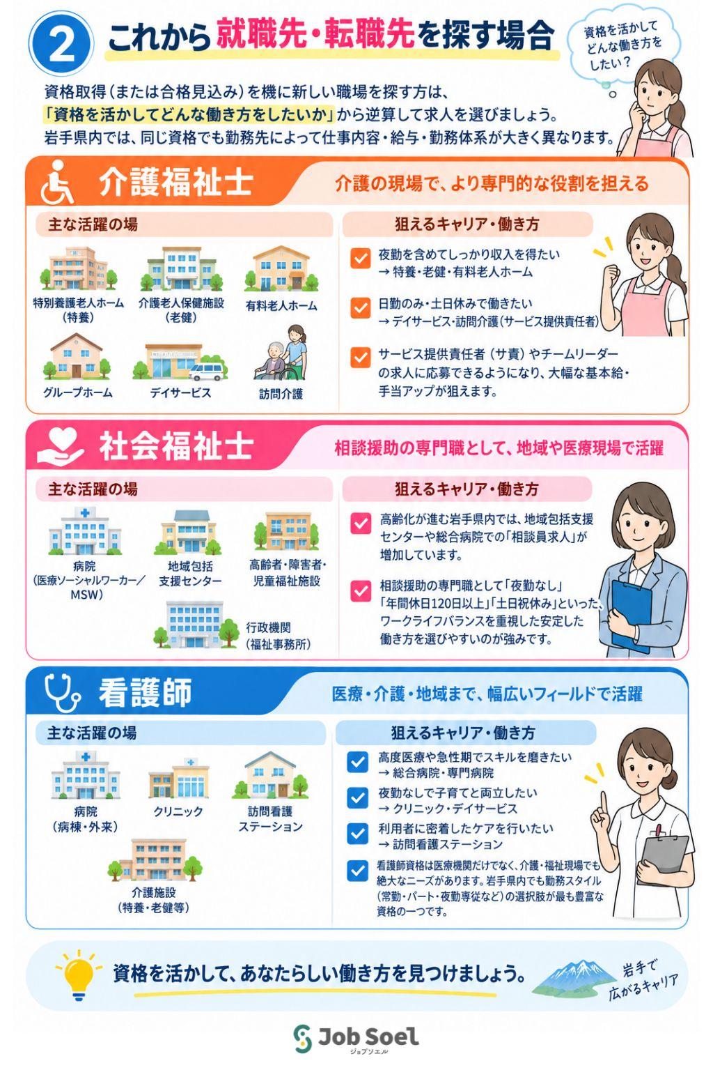 これから就職先・転職先を探す場合