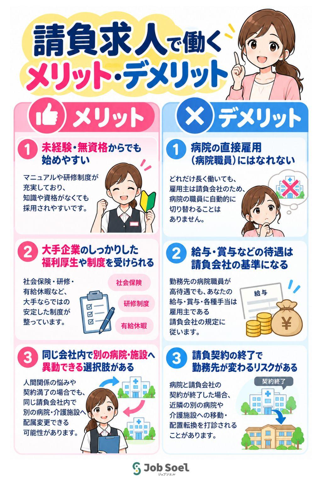 請負求人で働くメリット・デメリット