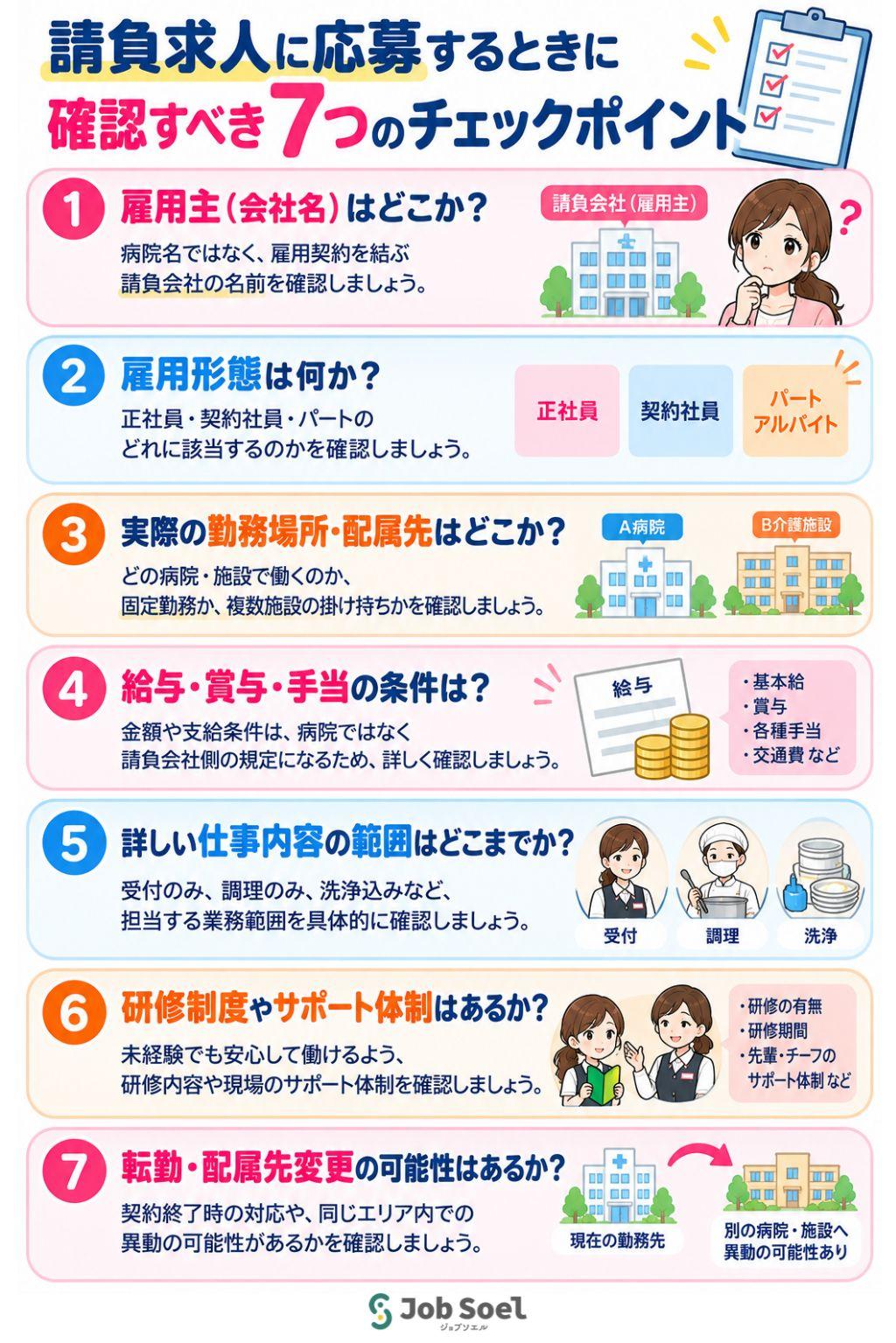 請負求人に応募するときに確認すべき「7つのチェックポイント」