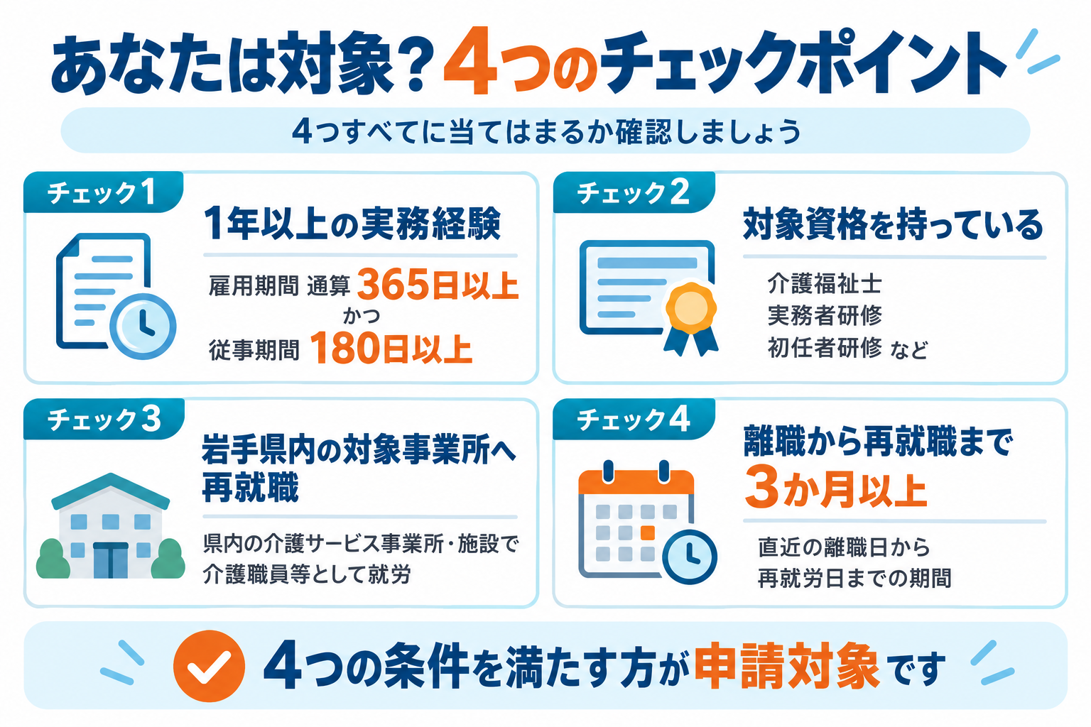 自分は「再就職準備金」を利用できる対象か確認する4つのチェックポイント