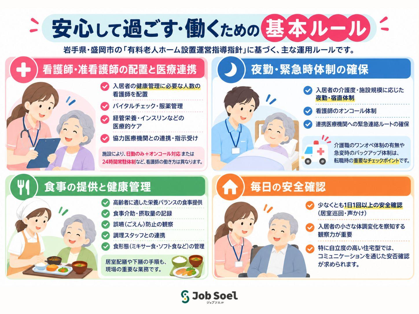 安心して過ごす・働くための基本ルール（看護・夜勤・食事・医療）