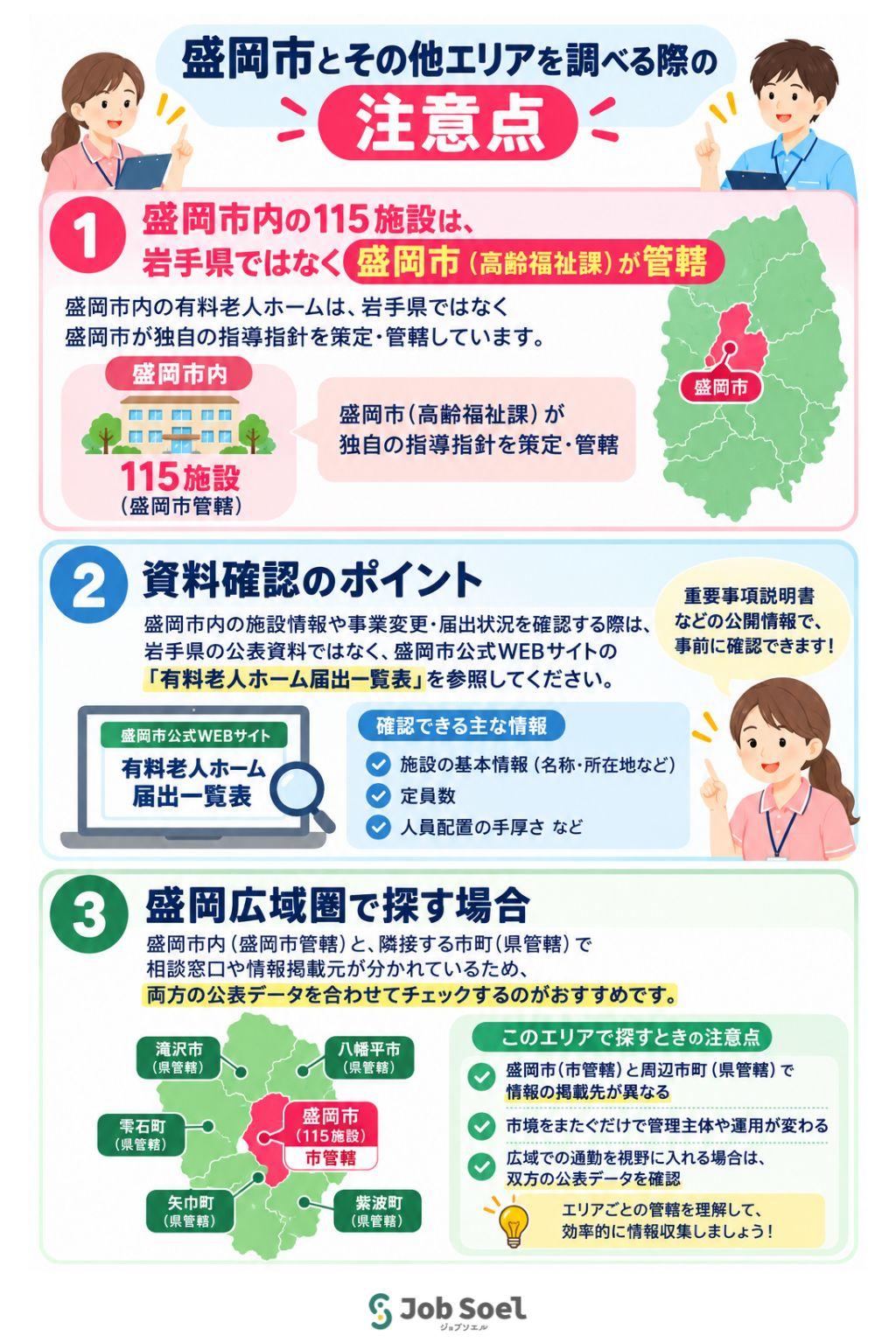 盛岡市とその他エリアを調べる際の注意点