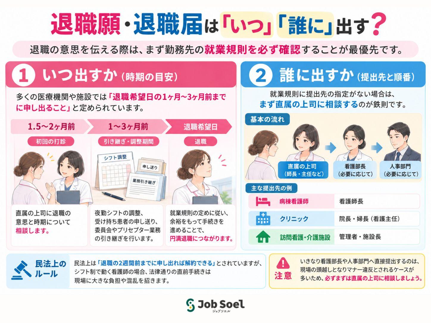 退職願・退職届は「いつ」「誰に」出す？