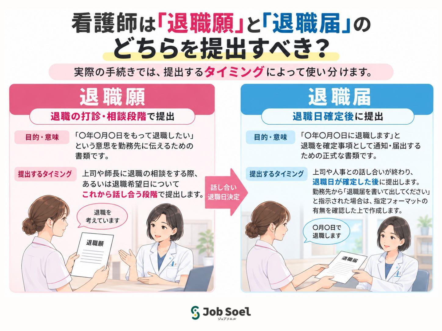 看護師は「退職願」と「退職届」のどちらを提出すべき？