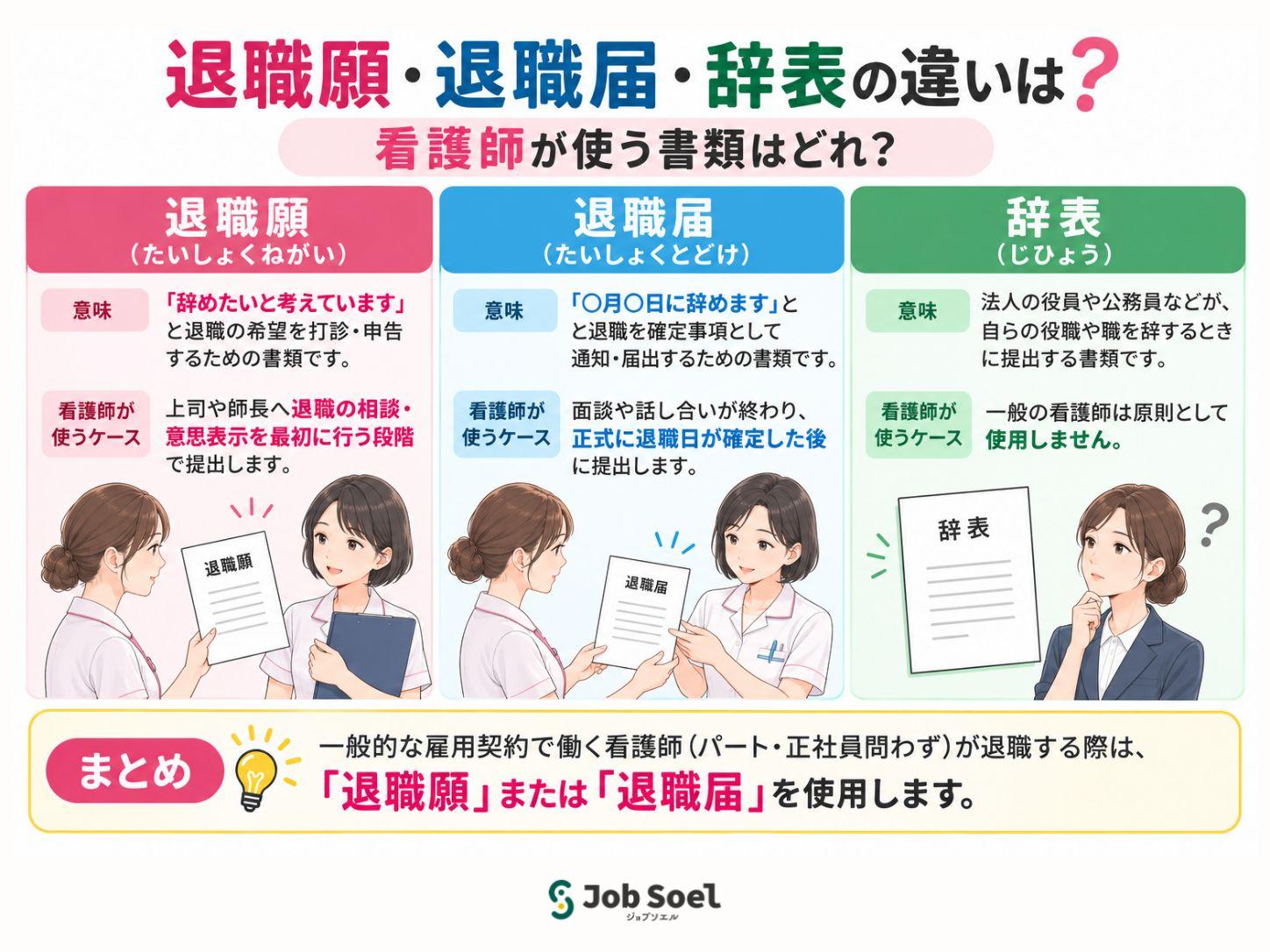  退職願・退職届・辞表の違いは？看護師が使う書類はどれ？