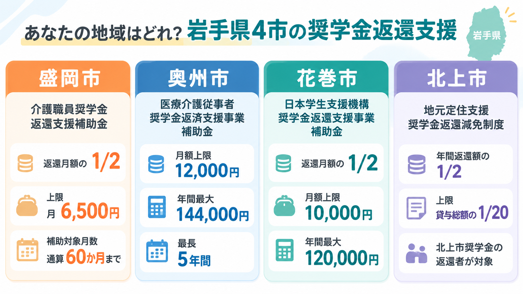介護職員の奨学金返還市町村別