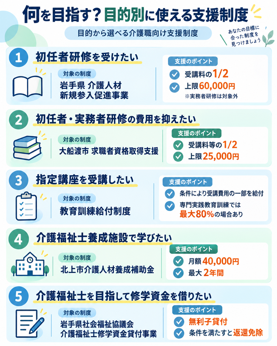 【目的別】使える支援制度一覧