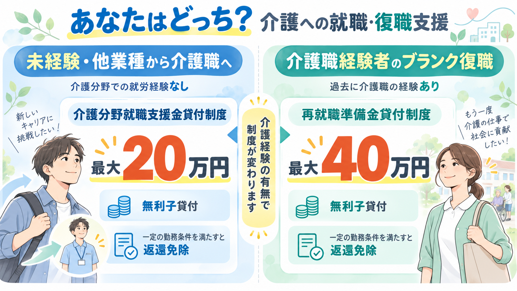他業種からの転職・ブランク復帰で使える支援制度