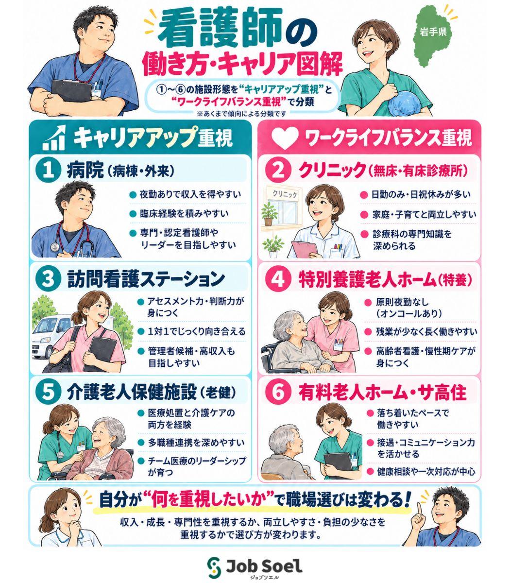 岩手県内における看護師の主な施設形態と業務内容・キャリアの考え方