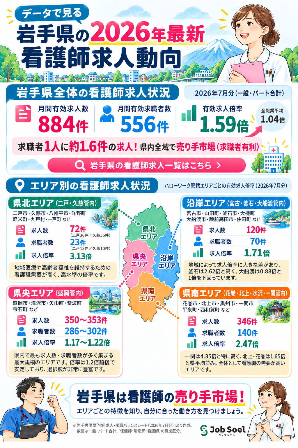 【データで見る】岩手県の2026年最新看護師求人動向と有効求人倍率
