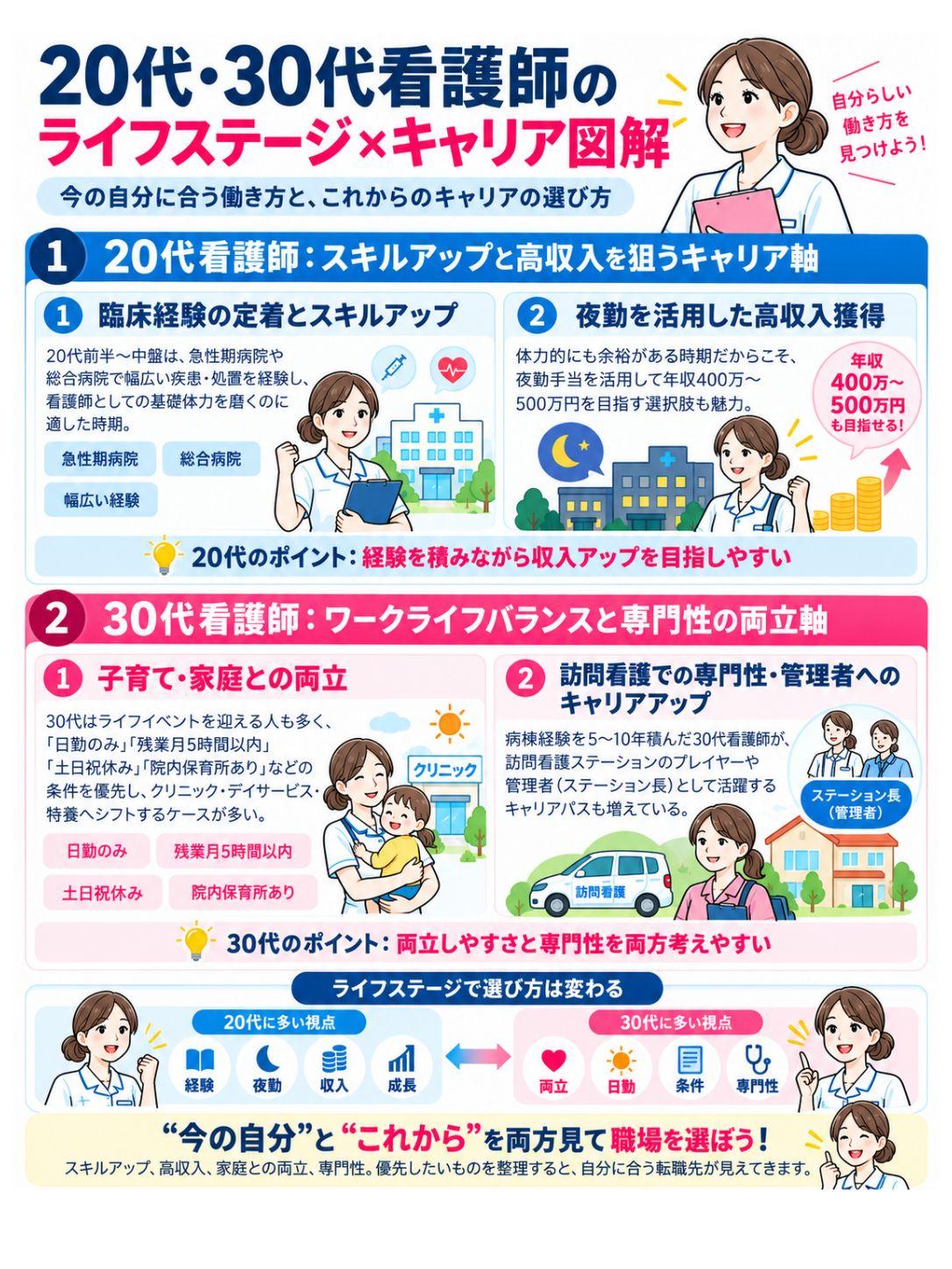 20代・30代が押さえておきたい「ライフステージ×キャリア」の選択肢