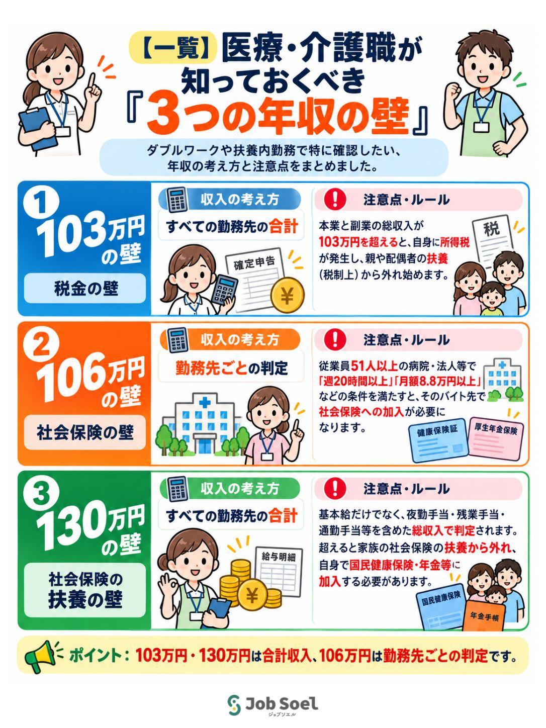 医療・福祉現場で「年収の壁」を意識する際のポイント