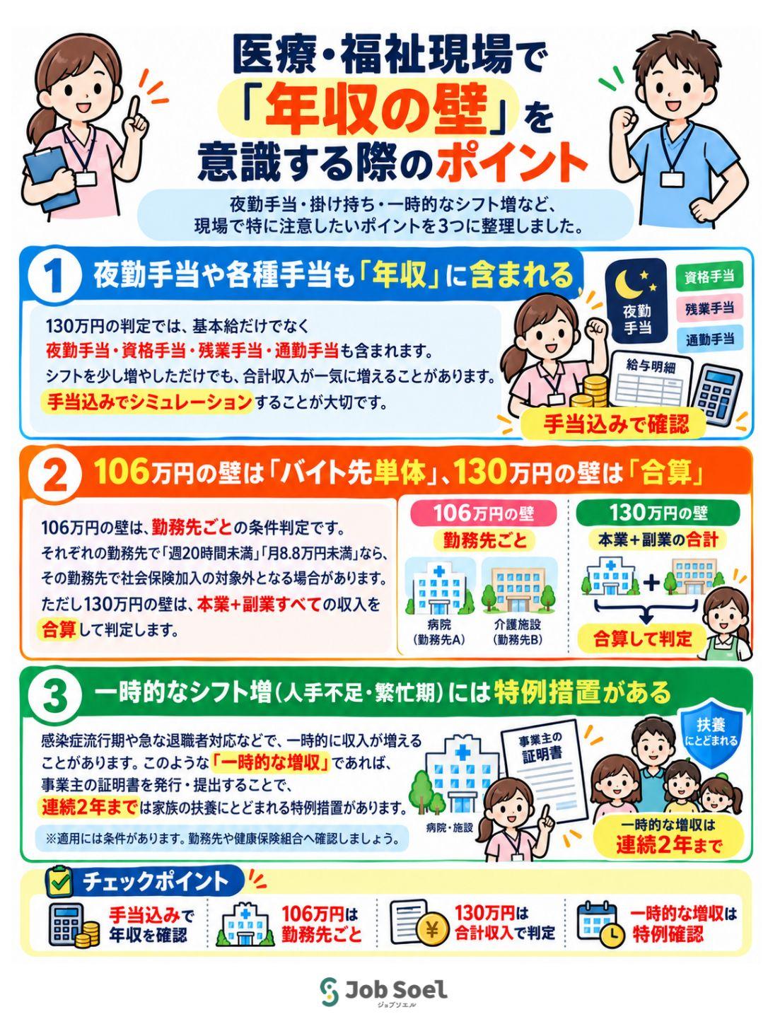 医療・福祉現場で「年収の壁」を意識する際のポイント