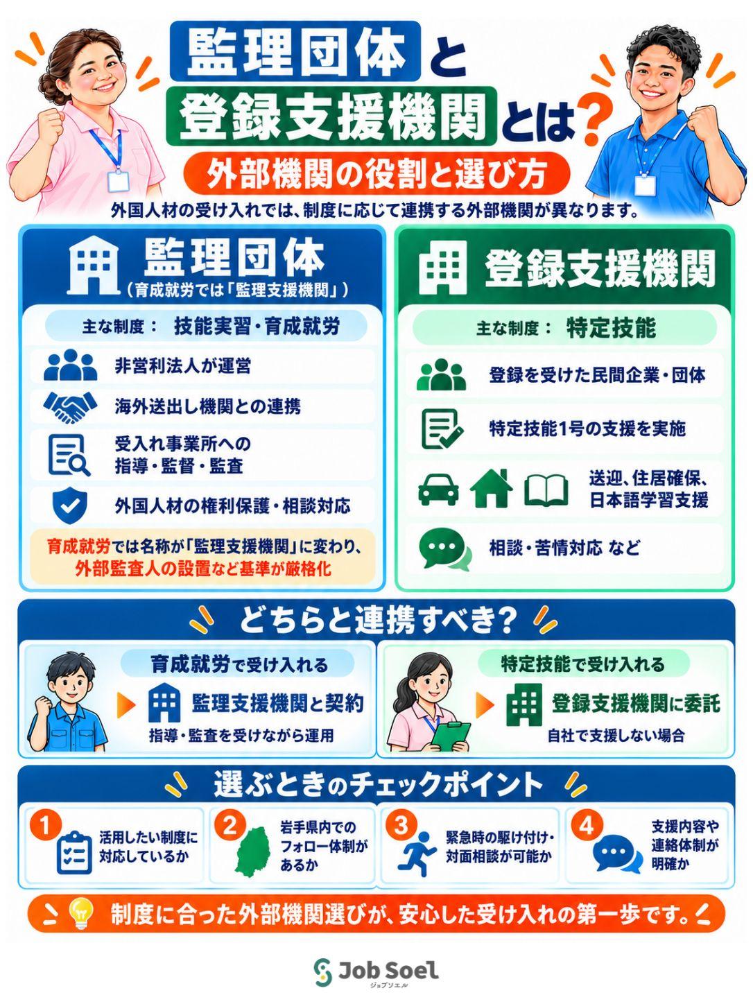 監理団体と登録支援機関とは?外部機関の役割と選び方