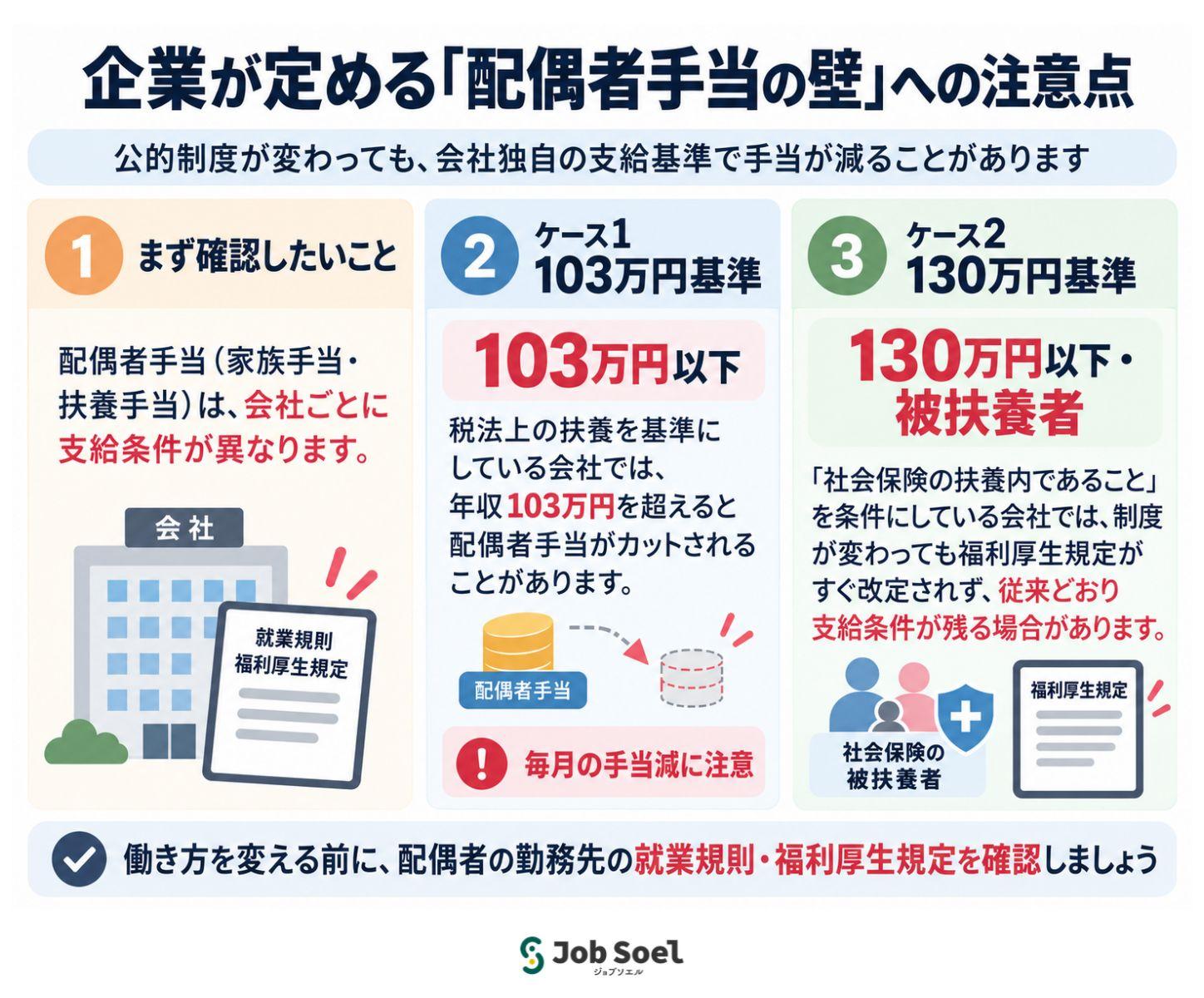 企業が定める「配偶者手当の壁」への注意点