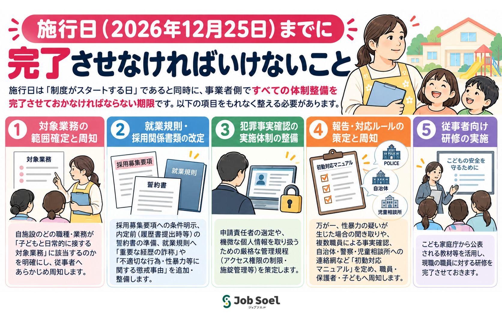 施行日(2026年12月25日)までに完了させなければいけないこと