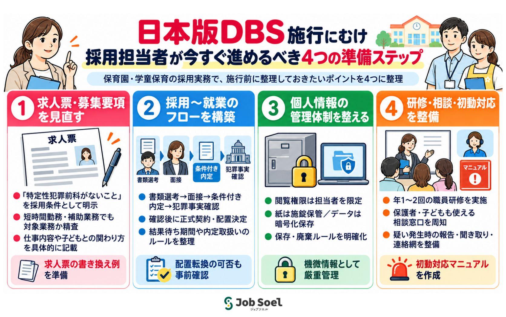 日本版DBS施行にむけ採用担当者が今すぐ進めるべき4つの準備ステップ