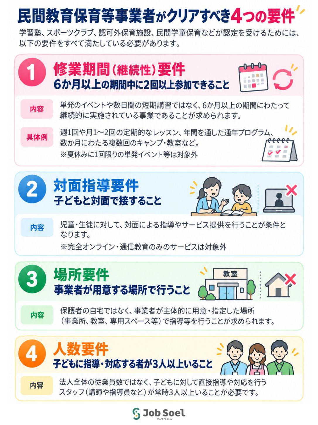  民間教育保育等事業者が認定対象になるための主な要件