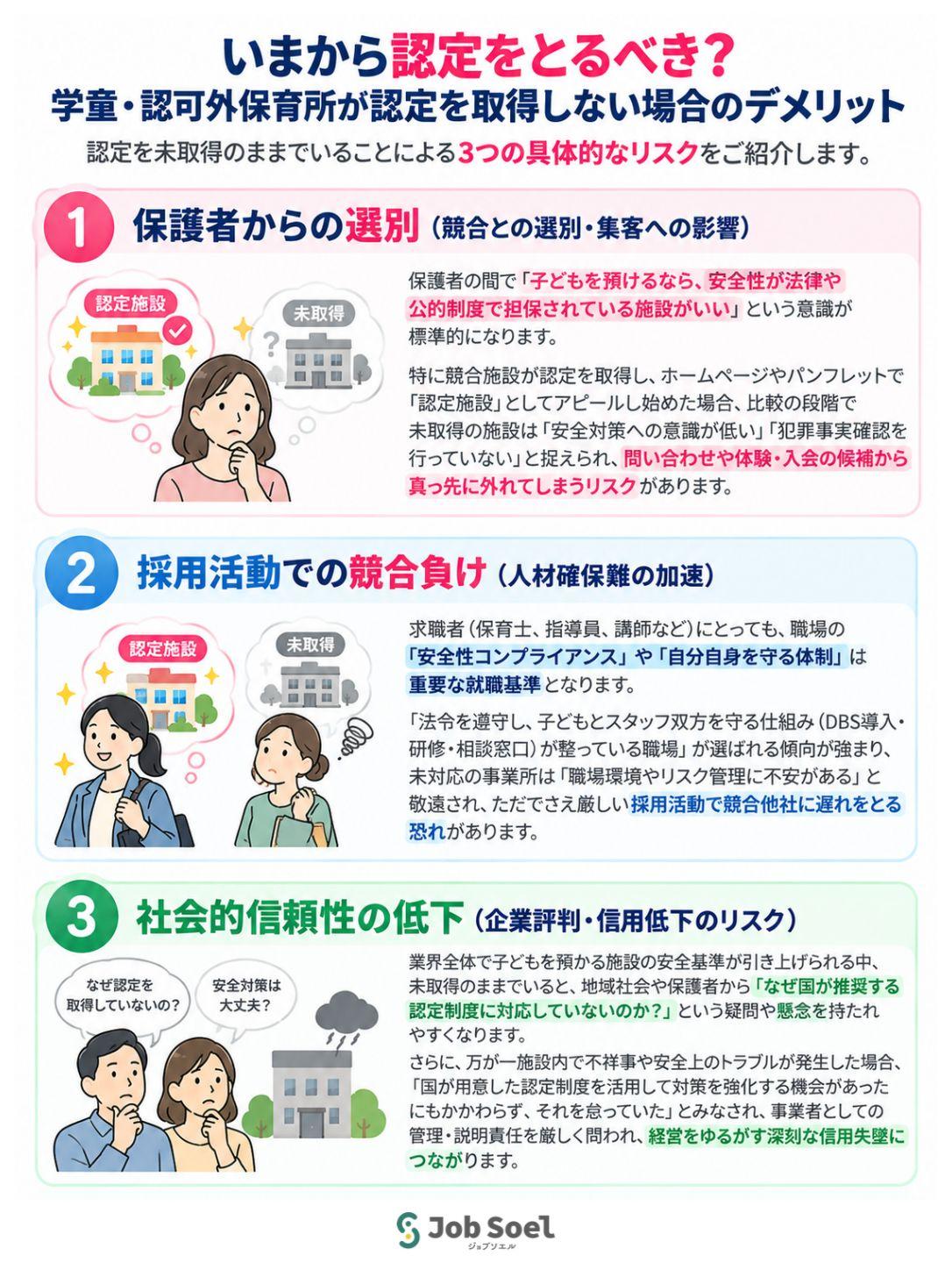  いまから認定をとるべき？学童・認可外保育所が認定を取得しない場合のデメリット
