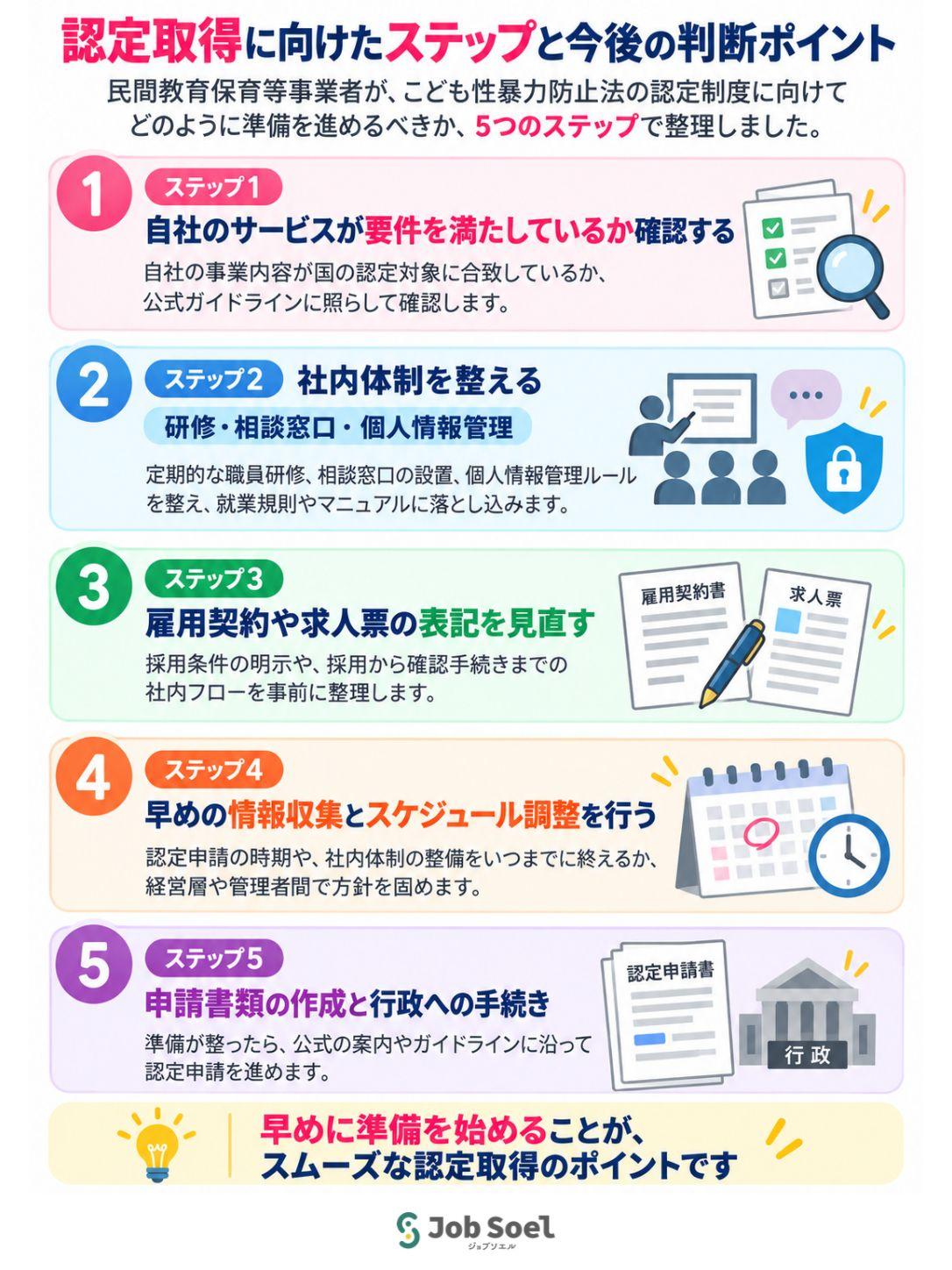 認定取得に向けたステップと今後の判断ポイント
