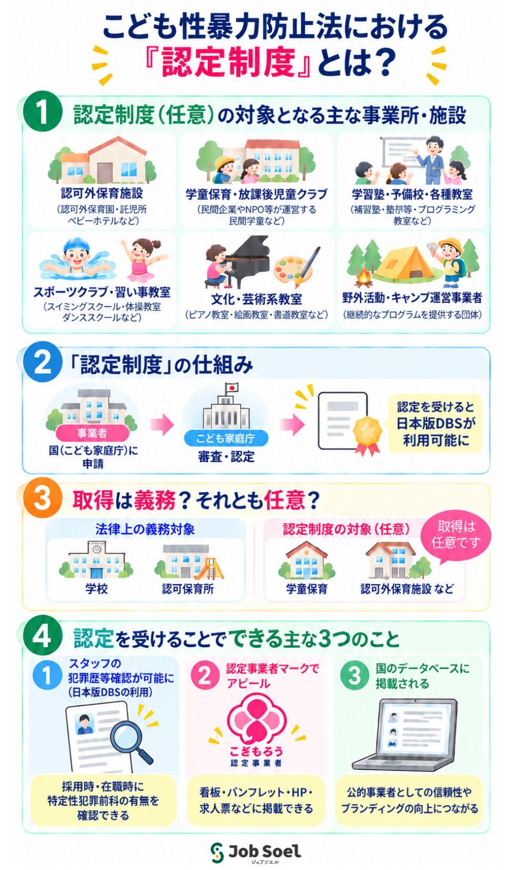 こども性暴力防止法における「認定制度」とは？