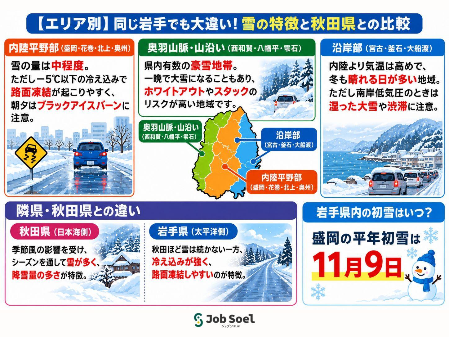 【エリア別】同じ岩手でも大違い！雪の特徴と秋田県との比較