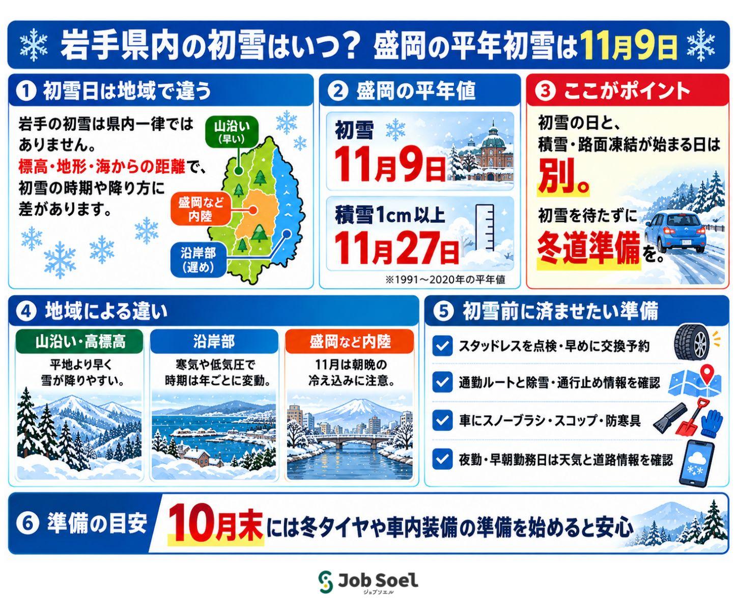 .岩手県内の初雪はいつ？盛岡の平年初雪は11月9日