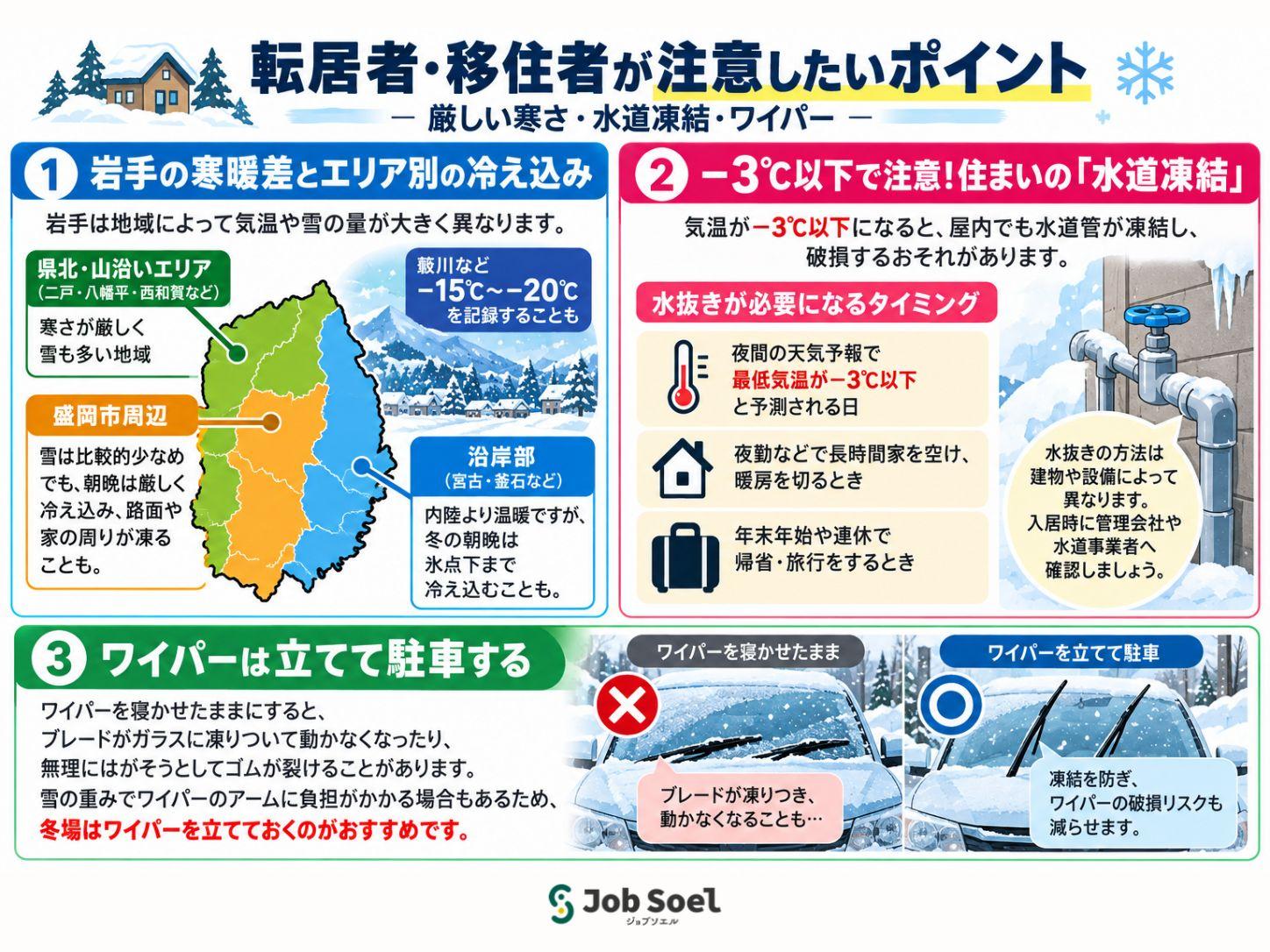 .転居者・移住者が注意したいポイント（厳しい寒さ・水道凍結・ワイパー