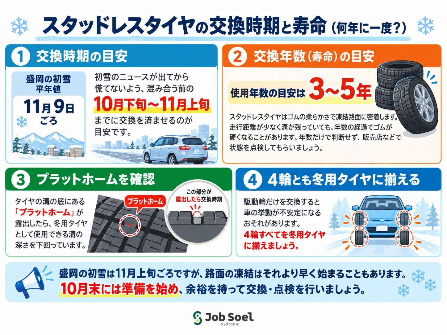 スタッドレスタイヤの交換時期と寿命（何年に一度？）