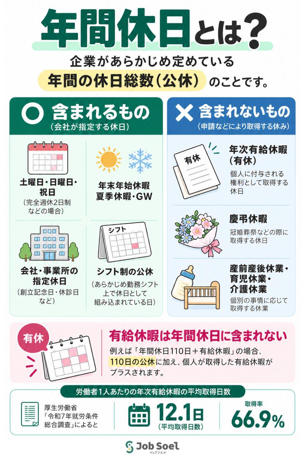 年間休日とは？有給休暇との違いや定義