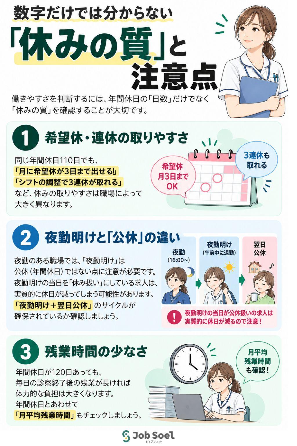  数字だけでは分からない「休みの質」と注意点