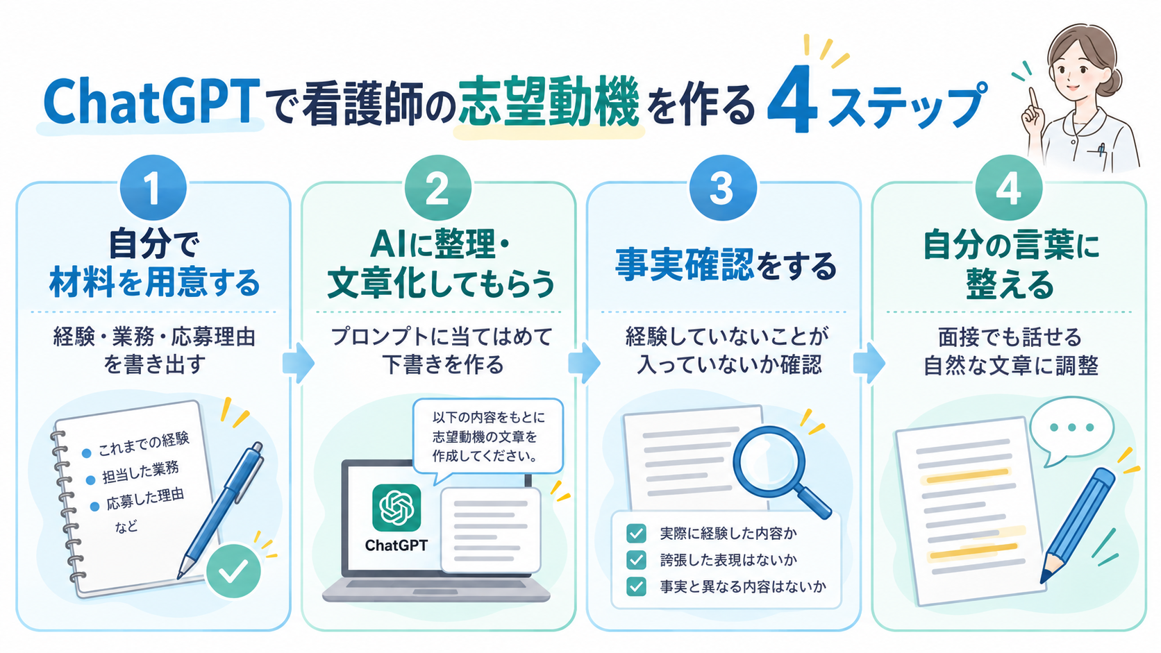 ChatGPTで看護師の志望動機を作る4ステップ