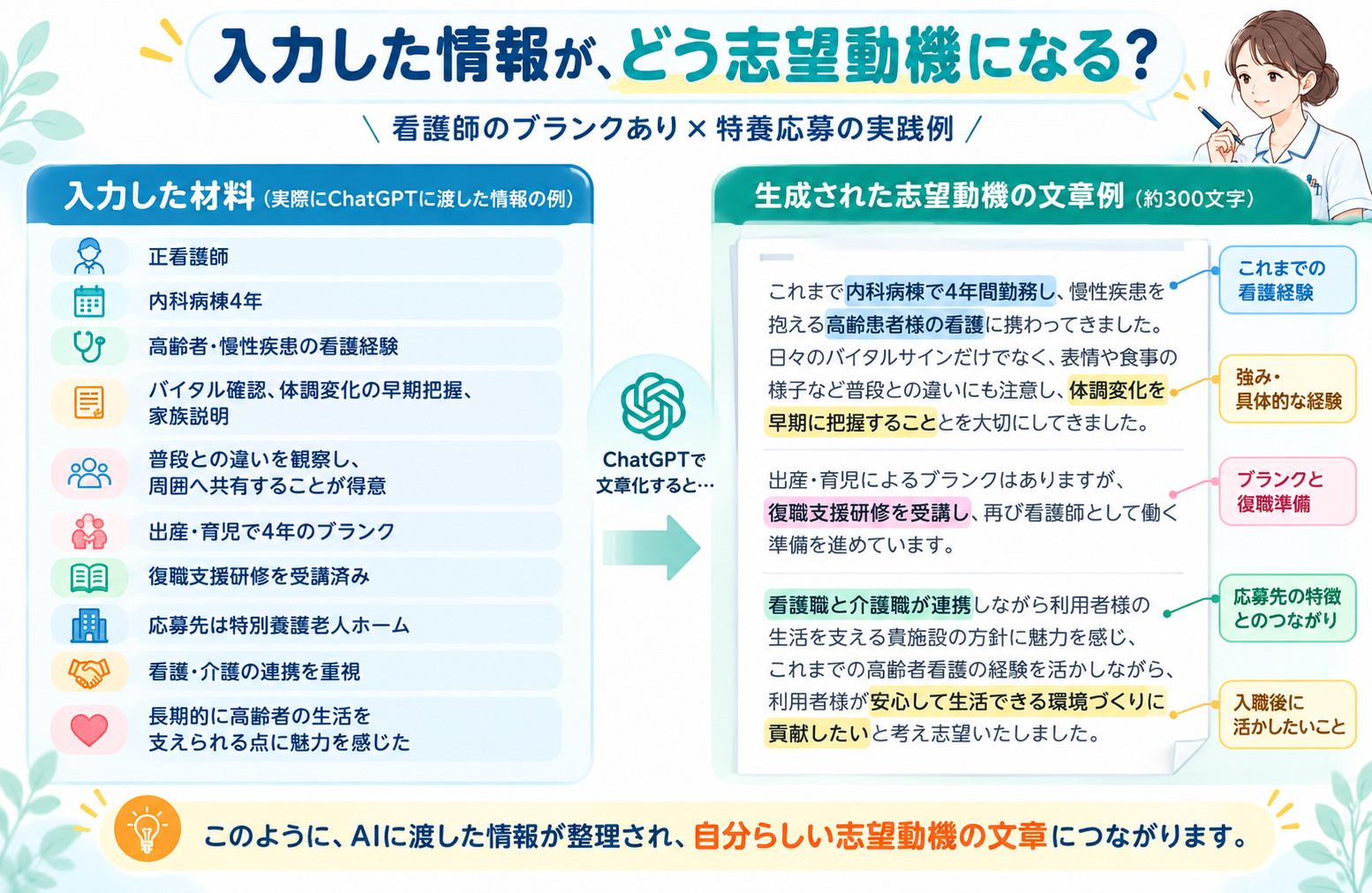 実践例