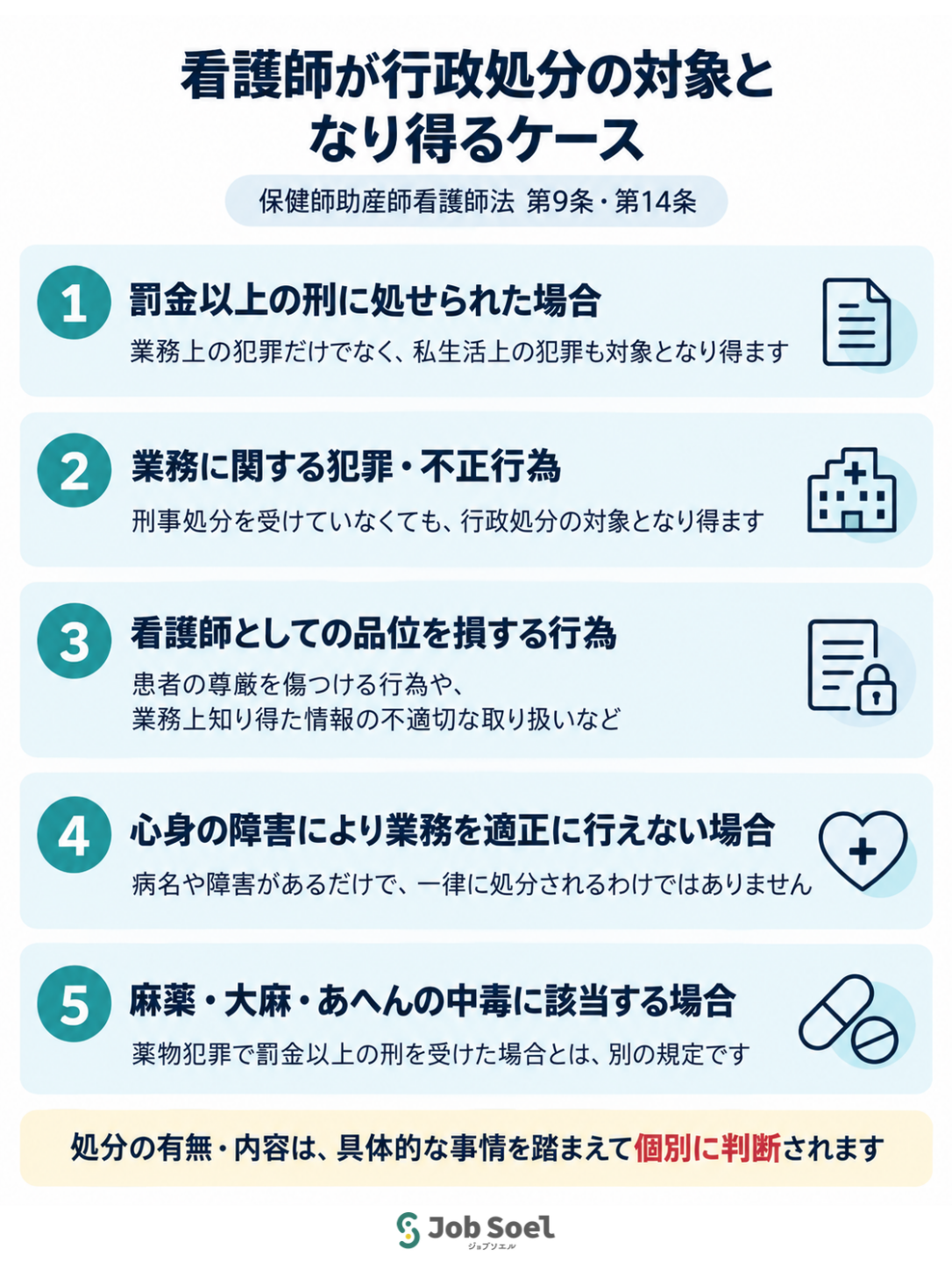 看護師が行政処分の対象となるのはどのような場合？