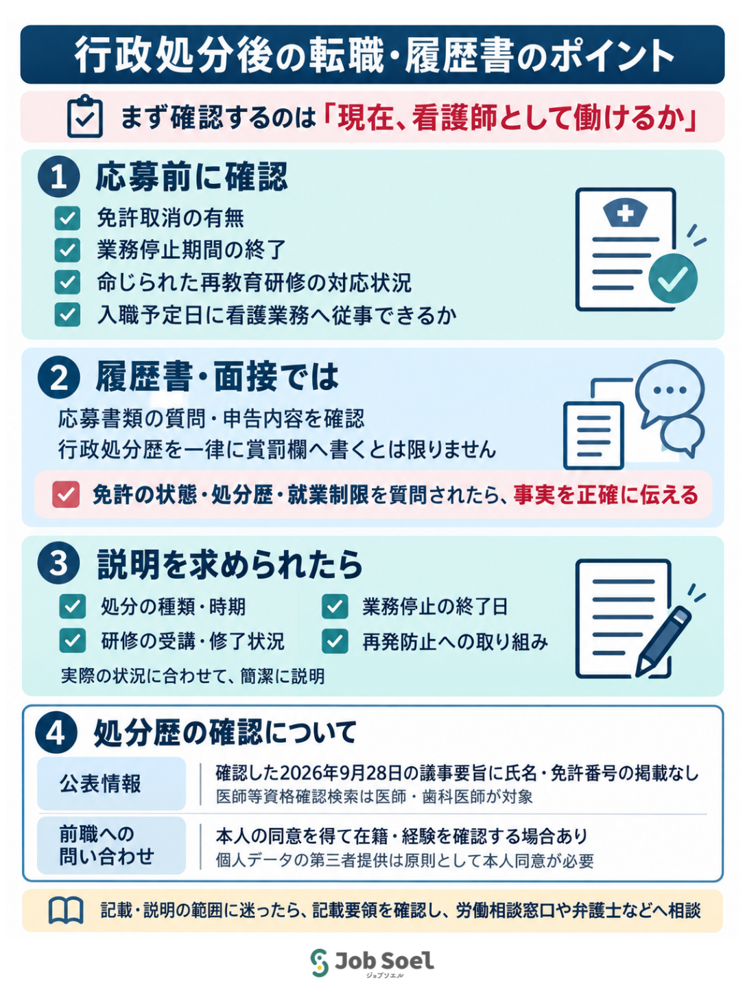 行政処分を受けた場合、転職や履歴書