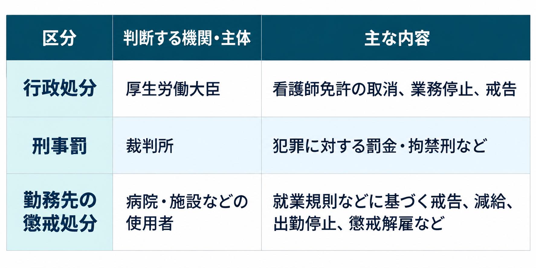 看護師の「行政処分」とは