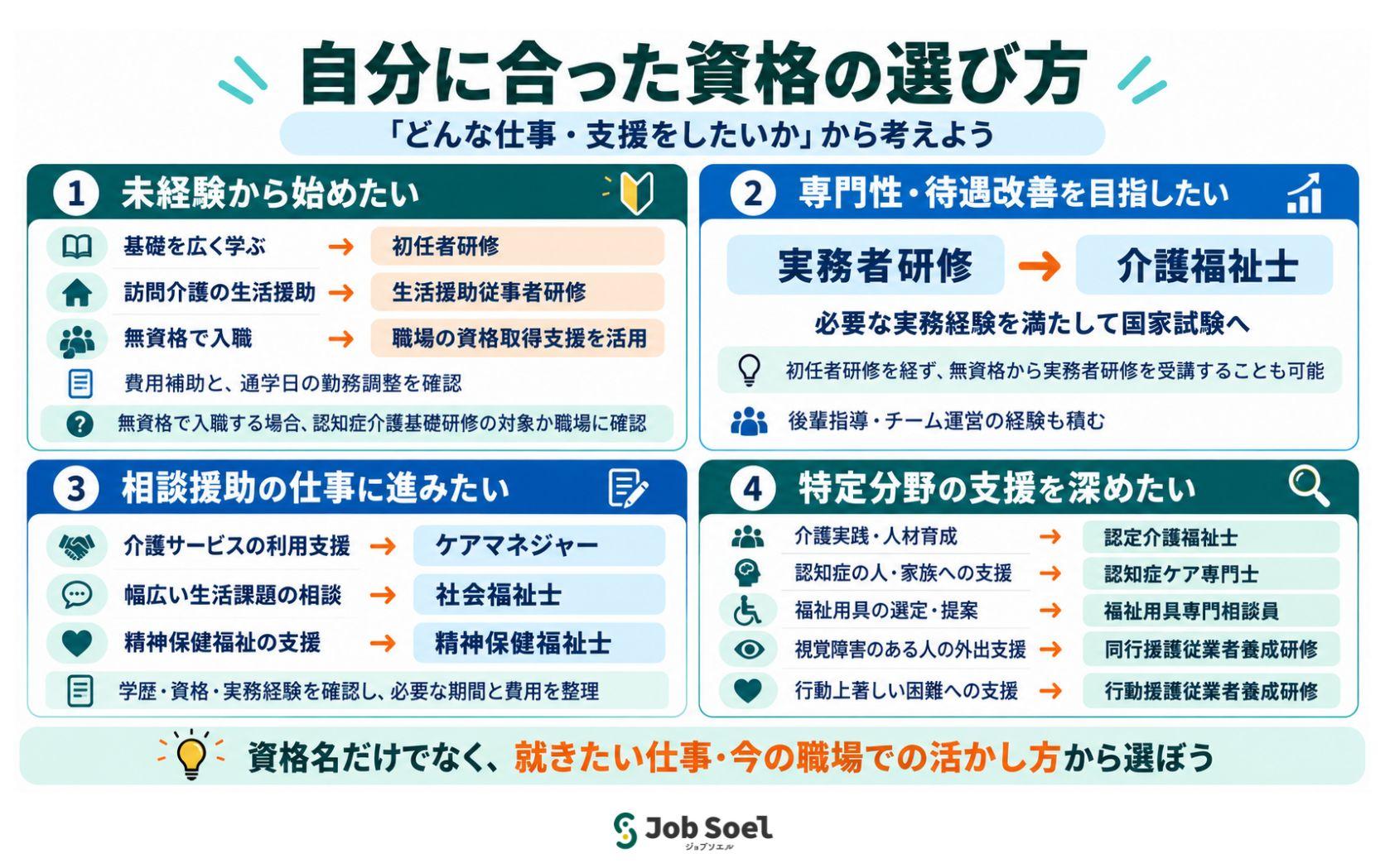 自分に合った資格の選び方