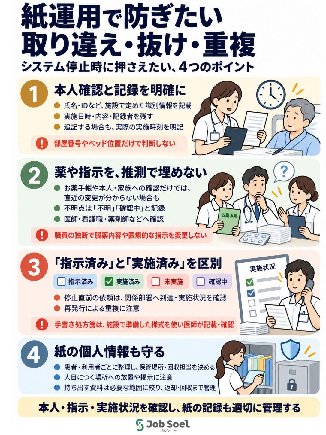 紙運用で防ぎたい、取り違え・抜け・重複