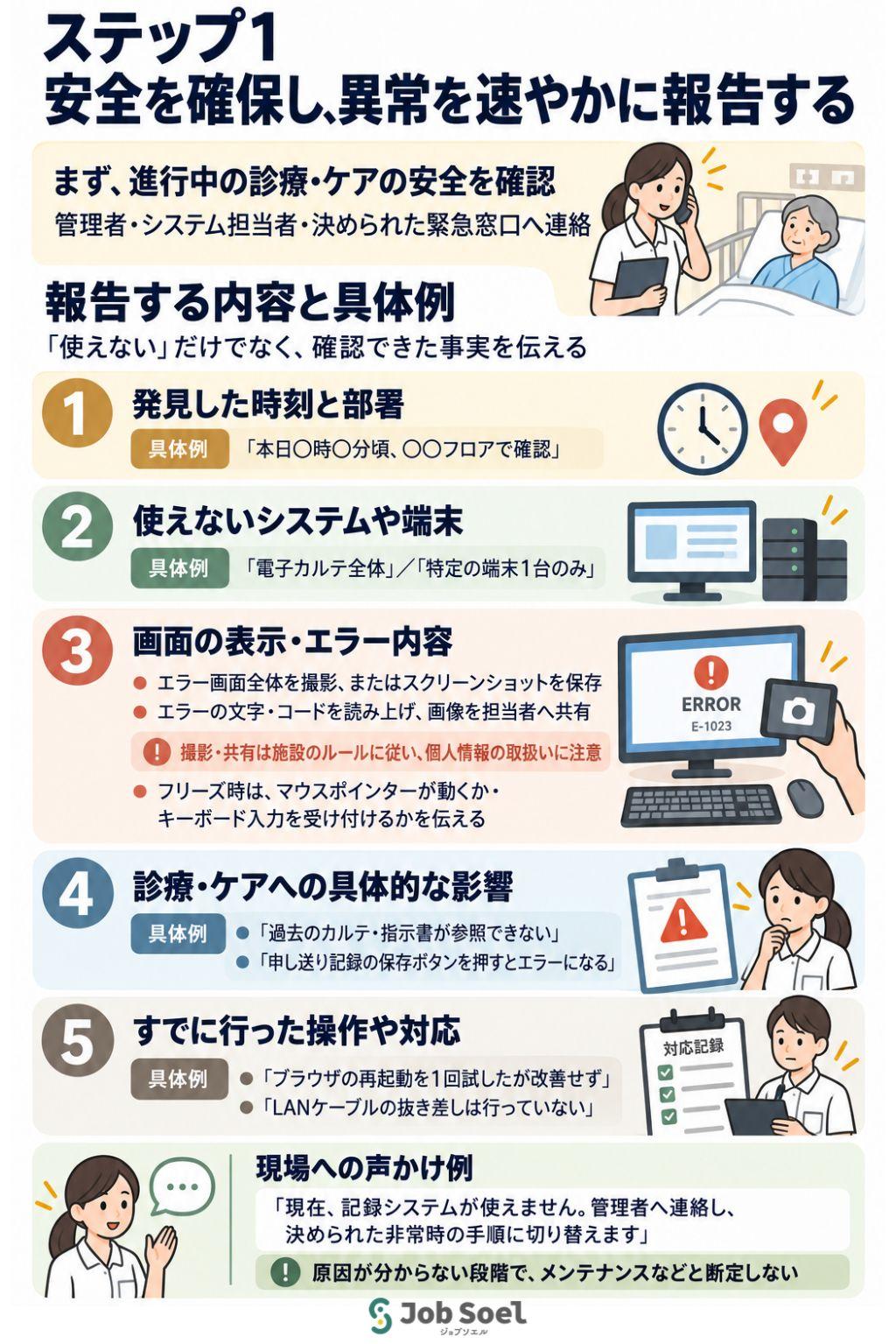 突然使えなくなったときの初動3ステップ