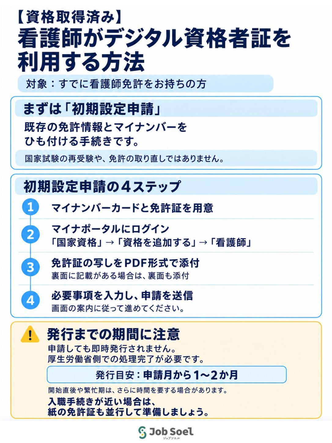 【資格取得済み】看護師がデジタル資格者証を利用する方法