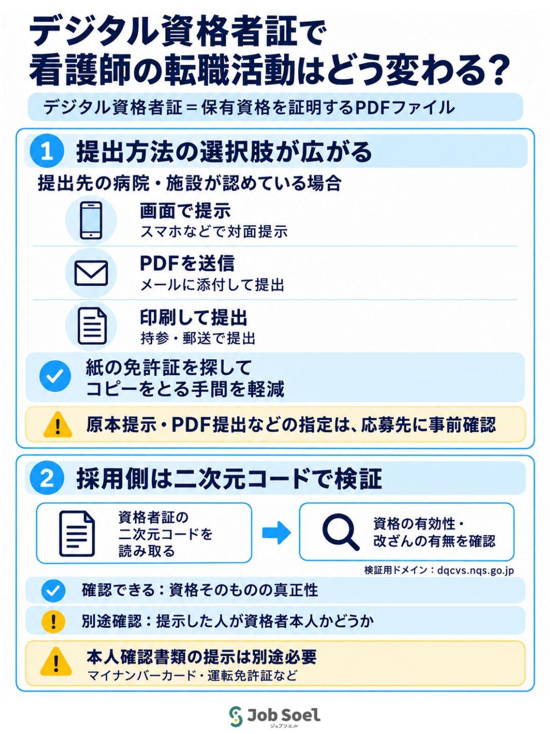 デジタル資格者証で看護師の転職活動はどう変わる？