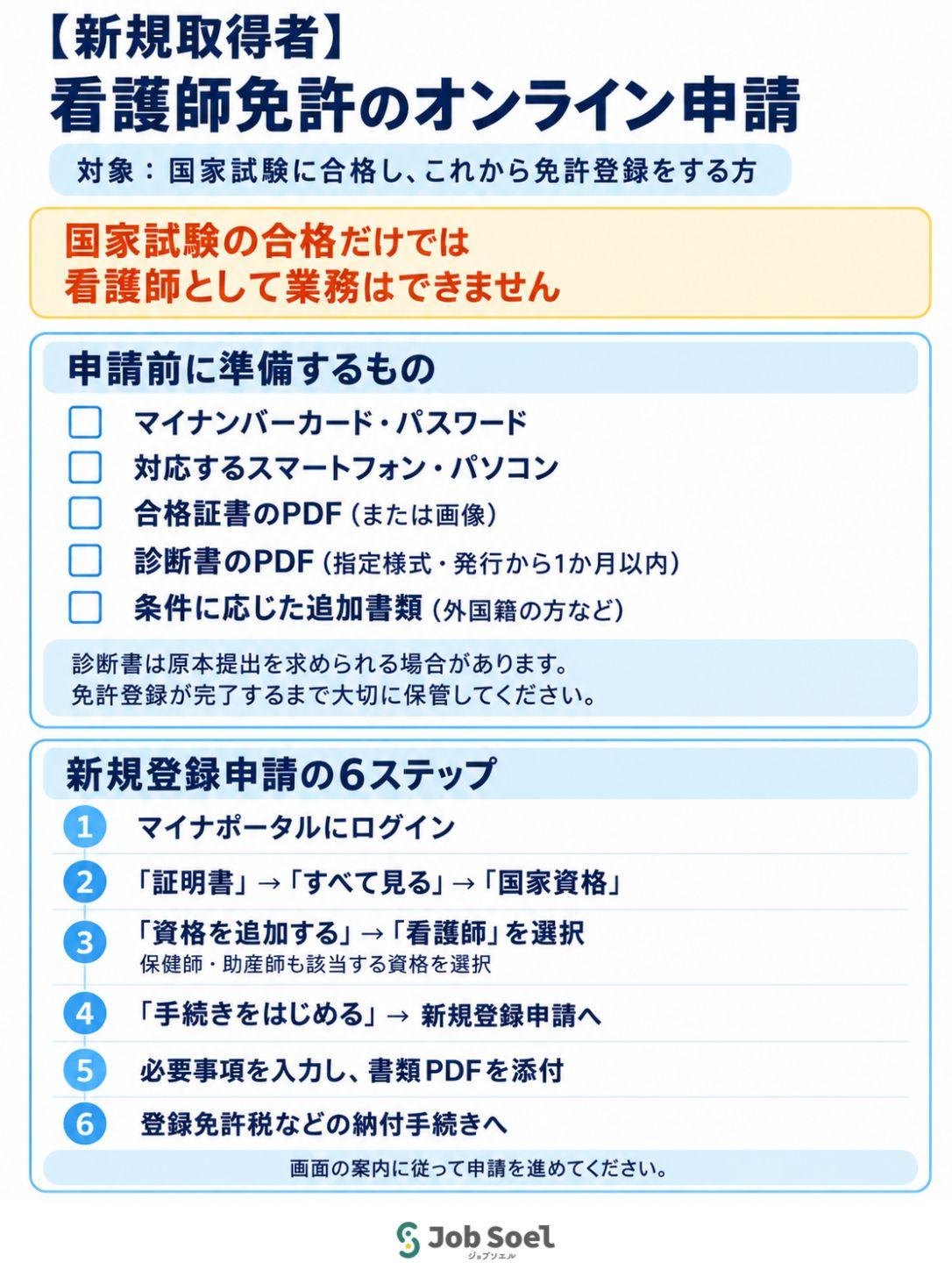 ．【新規取得者】看護師免許のオンライン申請方法