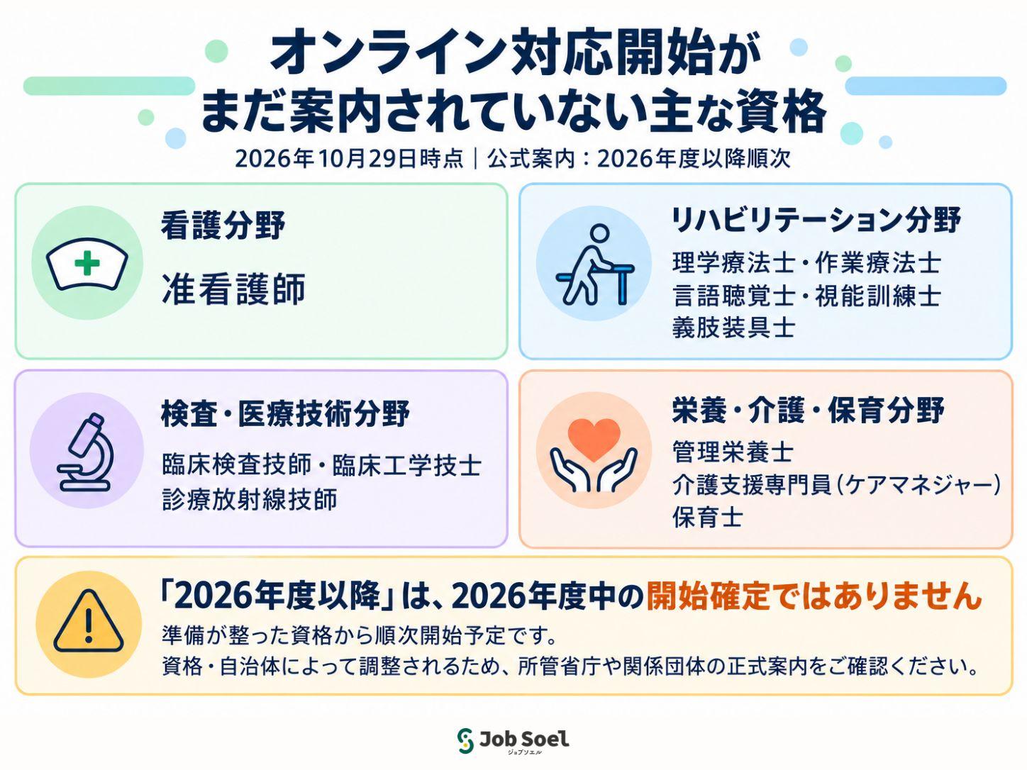 まだ対応開始が案内されていない主な資格一覧